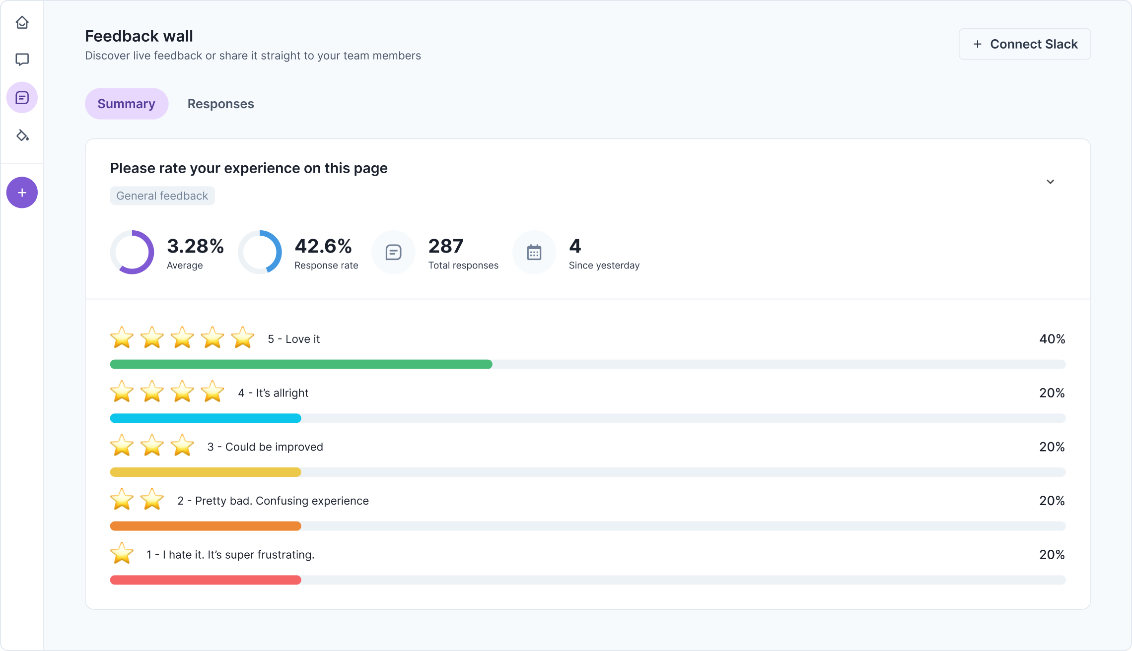 Centrit customer feedback tool dashboard panel
